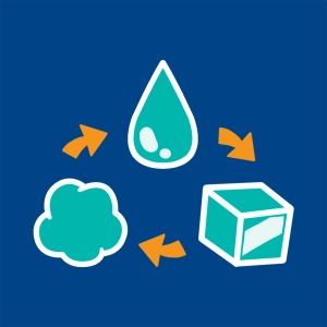 3 états de l'eau