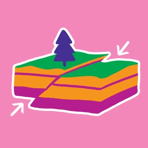 Different types of faults