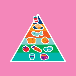 Food Pyramid